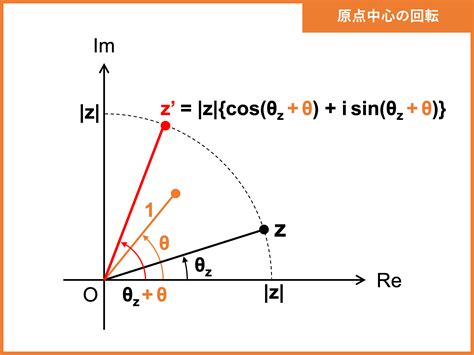 偏角|【複素数平面】複素数の偏角の公式 